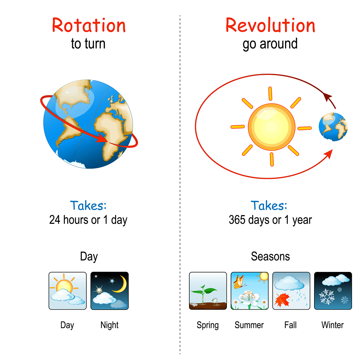 day-and-night-unit-overview-background-vex-education